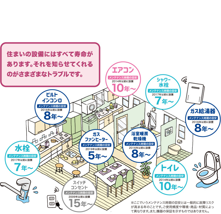 住まいの設備にはすべて寿命があります。それを知らせてくれるのがさまざまなトラブルです。