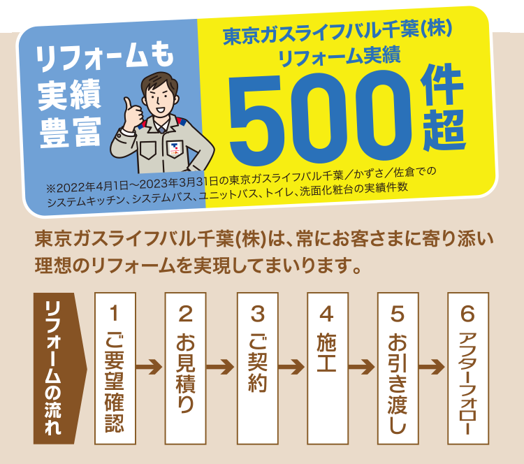 洗面化粧台 自洗面所がもっとキレイに、もっとスムーズに使える場所に｜27 オクターブ