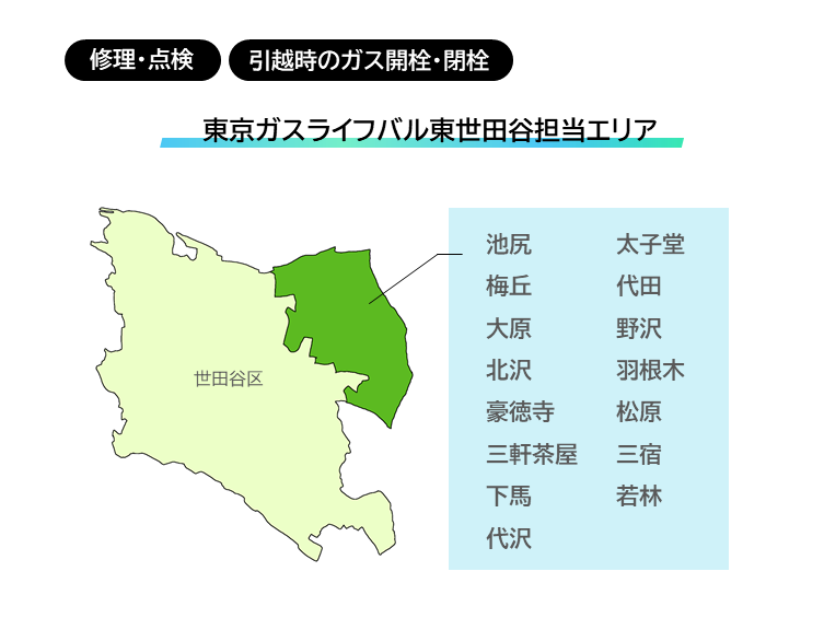 ライフバル東世田谷担当エリア.png