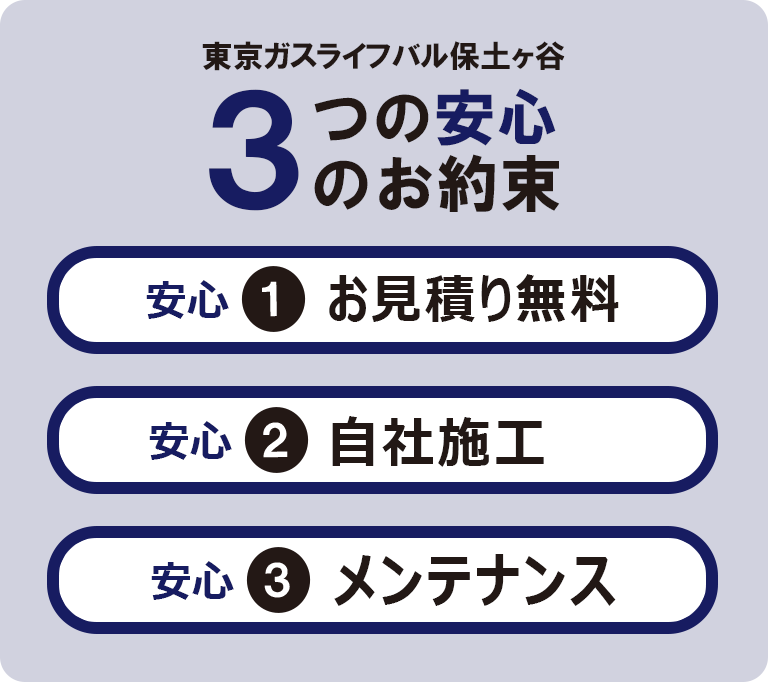 東京ガスライフバル保土ヶ谷 3つの安心のお約束｜安心1 お見積り無料｜安心2 自社施工｜安心3 メンテナンス