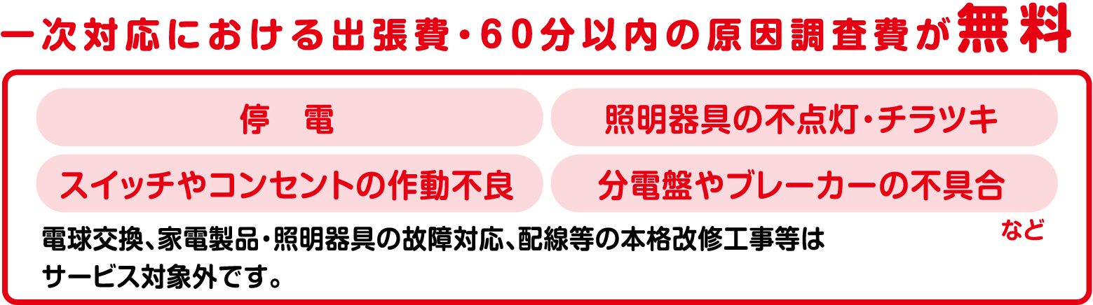 一次対応における出張費・60分以内の作業費が無料 ※1