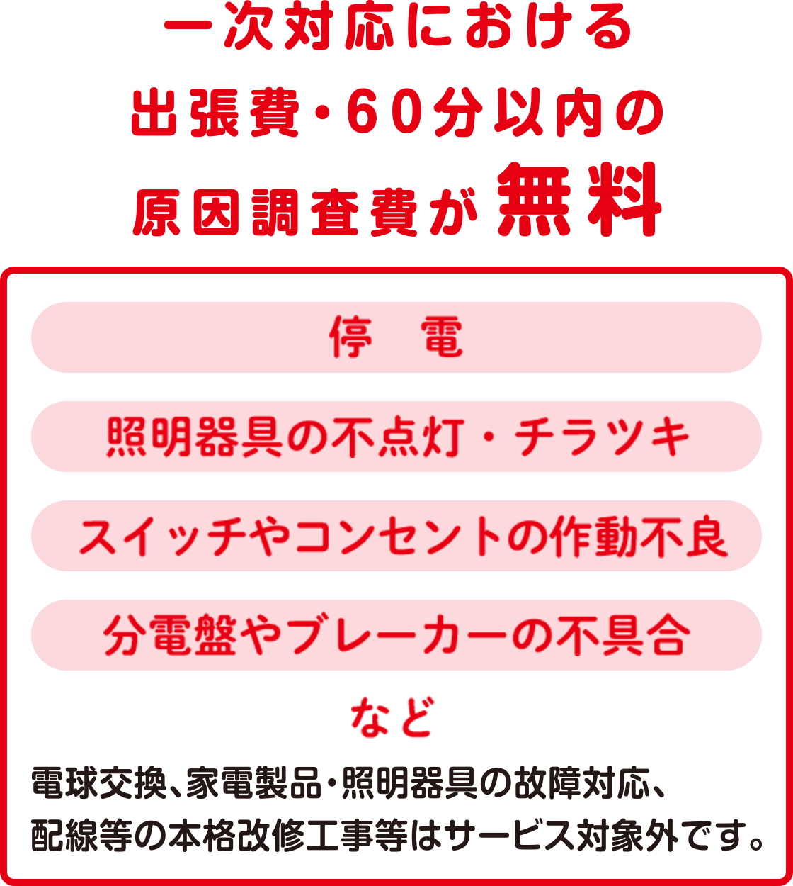 一次対応における出張費・60分以内の作業費が無料 ※1