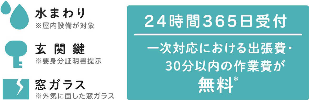 水まわり(※屋内設備が対象)・玄関鍵(※要身分証明証提示)・窓ガラス(※外気に面した窓ガラス)24時間365日受付
