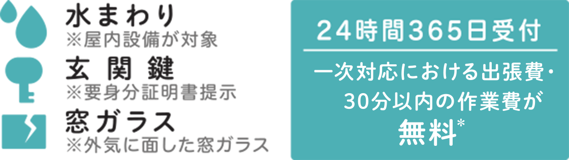 水まわり(※屋内設備が対象)・玄関鍵(※要身分証明証提示)・窓ガラス(※外気に面した窓ガラス)24時間365日受付