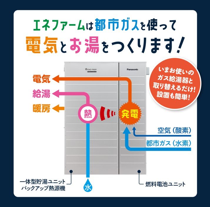 発電説明